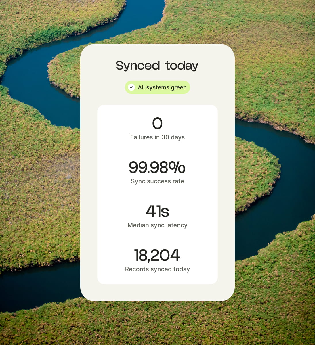 Live Syncit dashboard with 99.98% sync success rate and all systems green